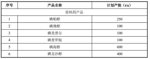 司太立净利润结束四年连增 调低拟募投项目效益预期或引关注