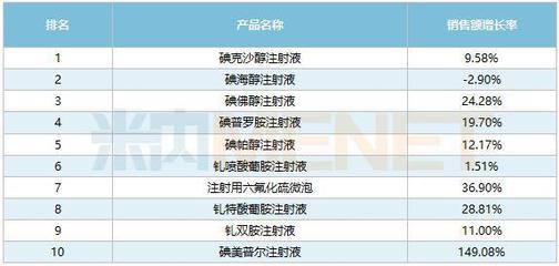 科伦拿下首仿!170亿造影剂市场生变,恒瑞两大品种出海,成都倍特6大品种强势来袭医资焦点