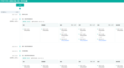 2022年造影剂TOP10品种!