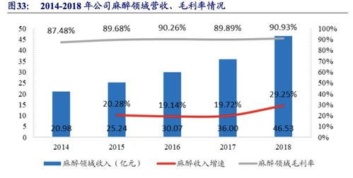 公司深度 恒瑞医药 中国制药创新未来,股价20年60倍