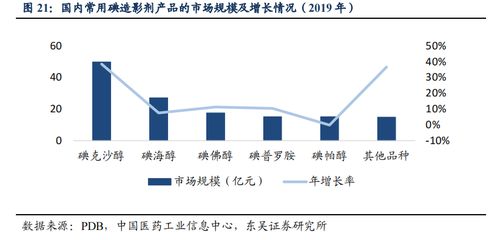 掘金新三板之圣氏化学 碘造影剂中间体隐形冠军