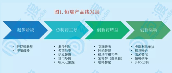 恒瑞,研发一哥的转型之路