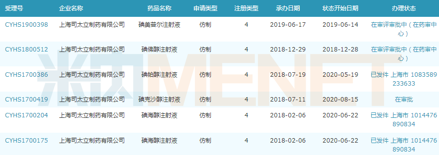 但牢坐造影剂市场龙头宝座,旗下碘克沙醇,碘佛醇,钆特酸葡.