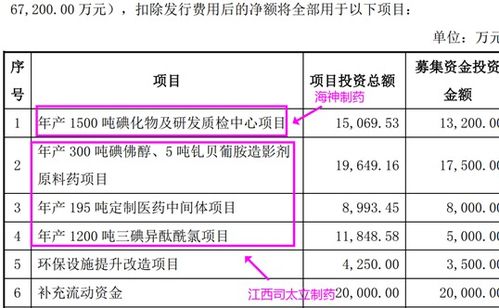 司太立 进击的10倍碘造影剂龙头股,还要再扩产2倍