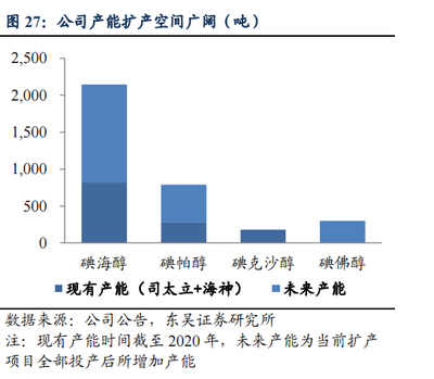 掘金新三板之圣氏化学:碘造影剂中间体隐形冠军
