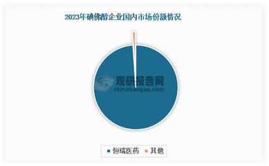 我国造影剂行业 磁共振造影剂市场份额提升，国产替代空间广阔，碘佛醇前景分析