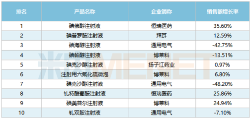 造影剂“一哥”易主！明星药暴跌，仿制药市场格局生变