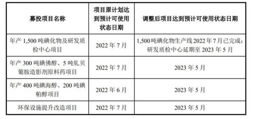 前次定增没花完欲再募20亿,亏损司太立慷慨分红,大股东受益